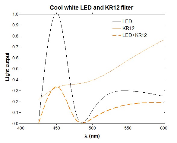 Cool LED + filter.jpg