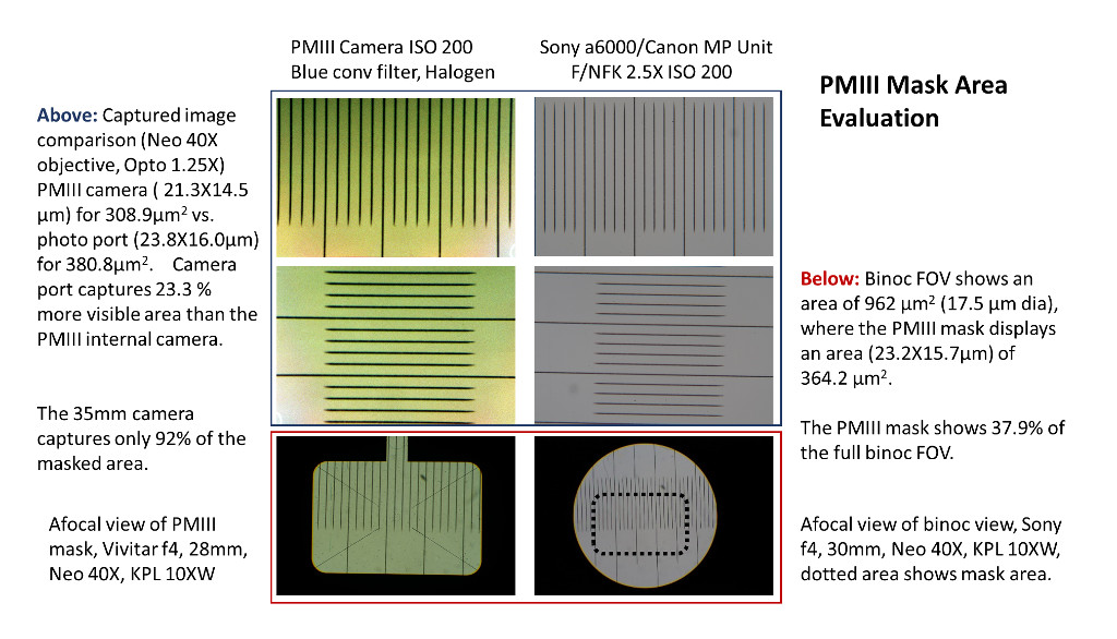 PMIII mask and internal camera areas versus Sony a6000 and view through binoc eyepiece