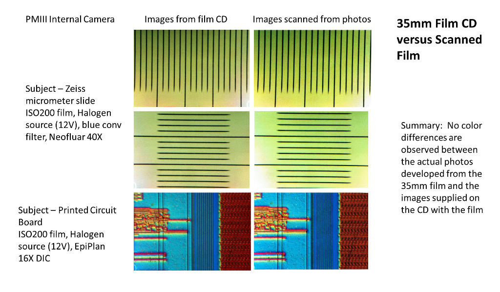 Comparison of photos (scanned) and CD images obtained development of film from the PMIII internal camera