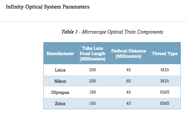 Infinity Optical System Parameters.png