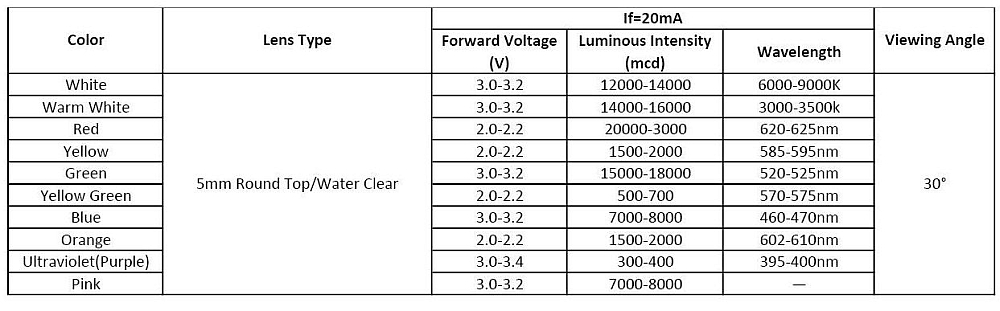 LED WAVELENGTH CHART.jpg