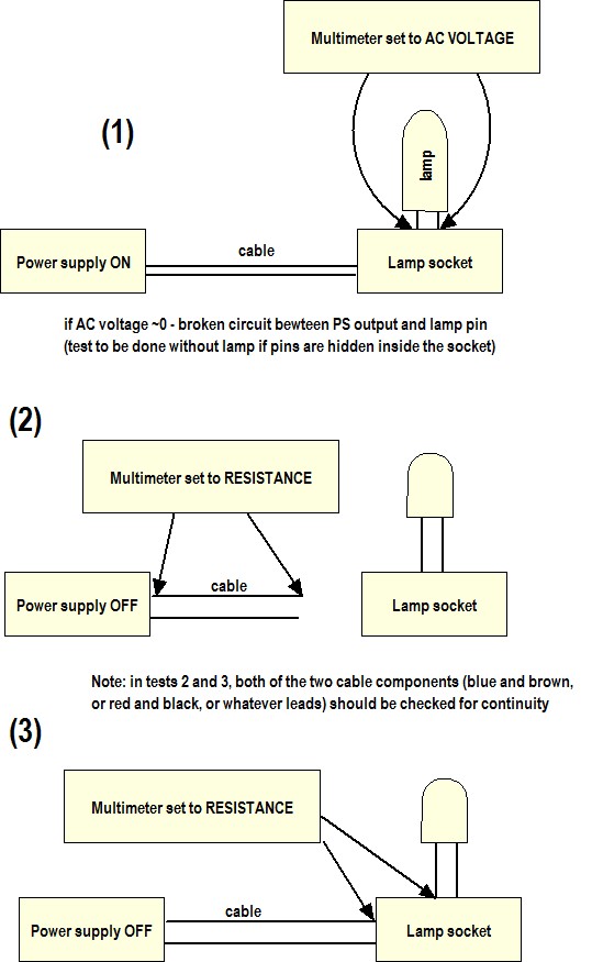 power supply plus lamp socket testing.jpg