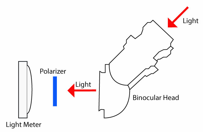 Light-meter-+-Pol.jpg