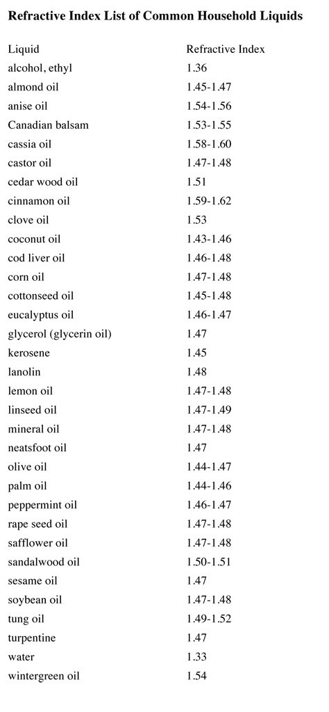 Refractive Index.jpg