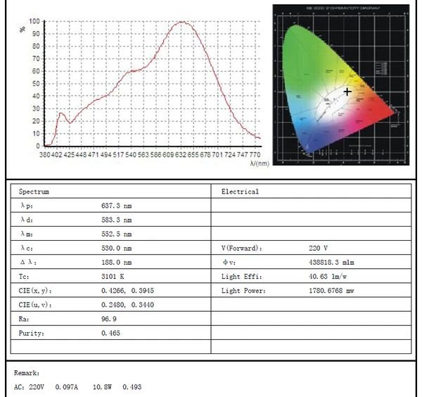 YUJI LED SPECTRUM.jpg