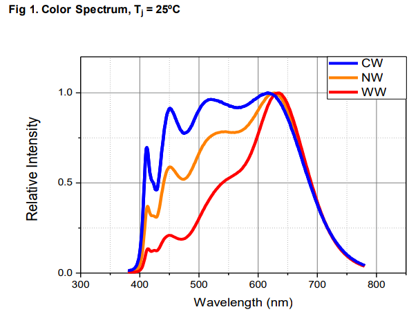 sunlike-spectrum.png