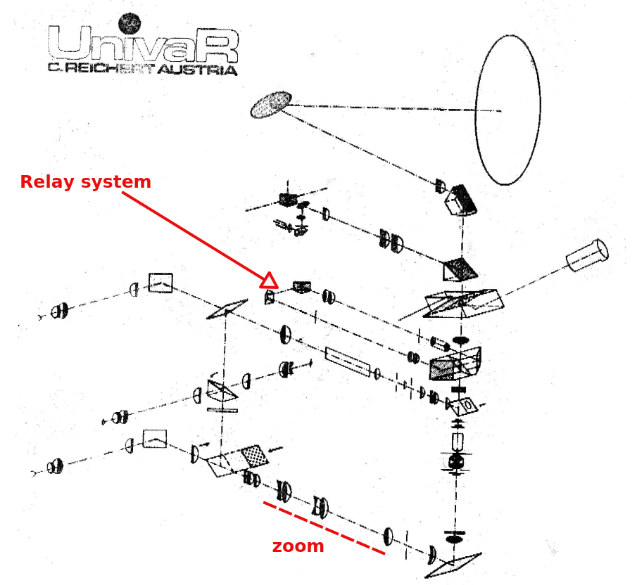 annotated Univar optics exploded-1024x1024.png