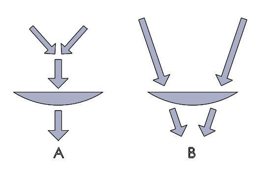 compound vs stereo.jpg