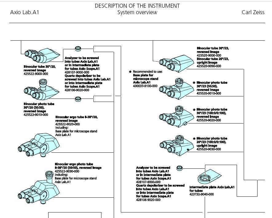 From the Axiolab.A1 catalogue.jpg