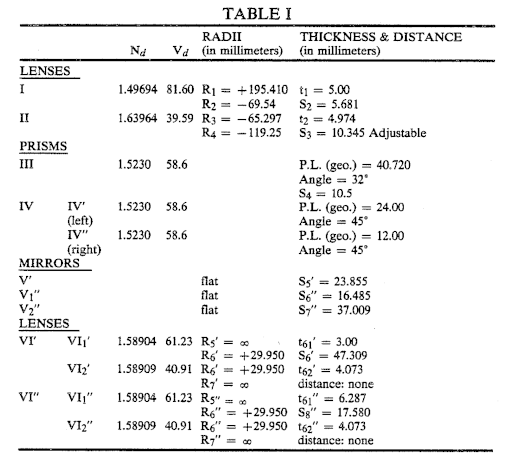 4715697-table-i.png