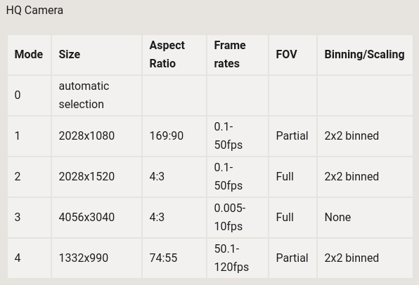 rpi-hq-cam-modes.png