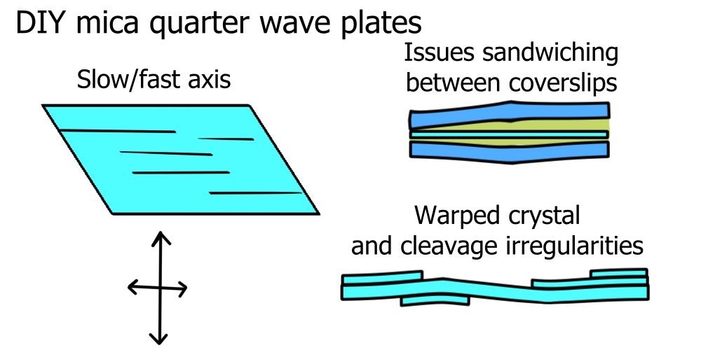 Mica quarter wave.jpg