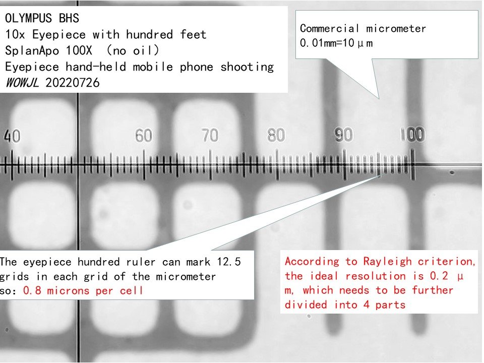 Popular science -- Resolution limit of optical microscope 200nm.jpg