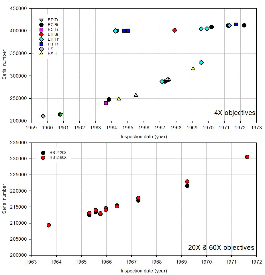 Olympus serial number timeline 4X 20X 60X objectives_091023.JPG