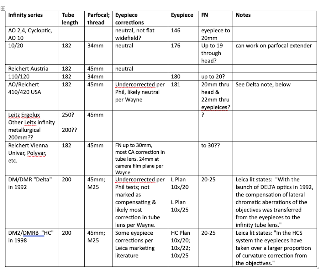 AO, Reichert, Leica eyepiece corrections.png