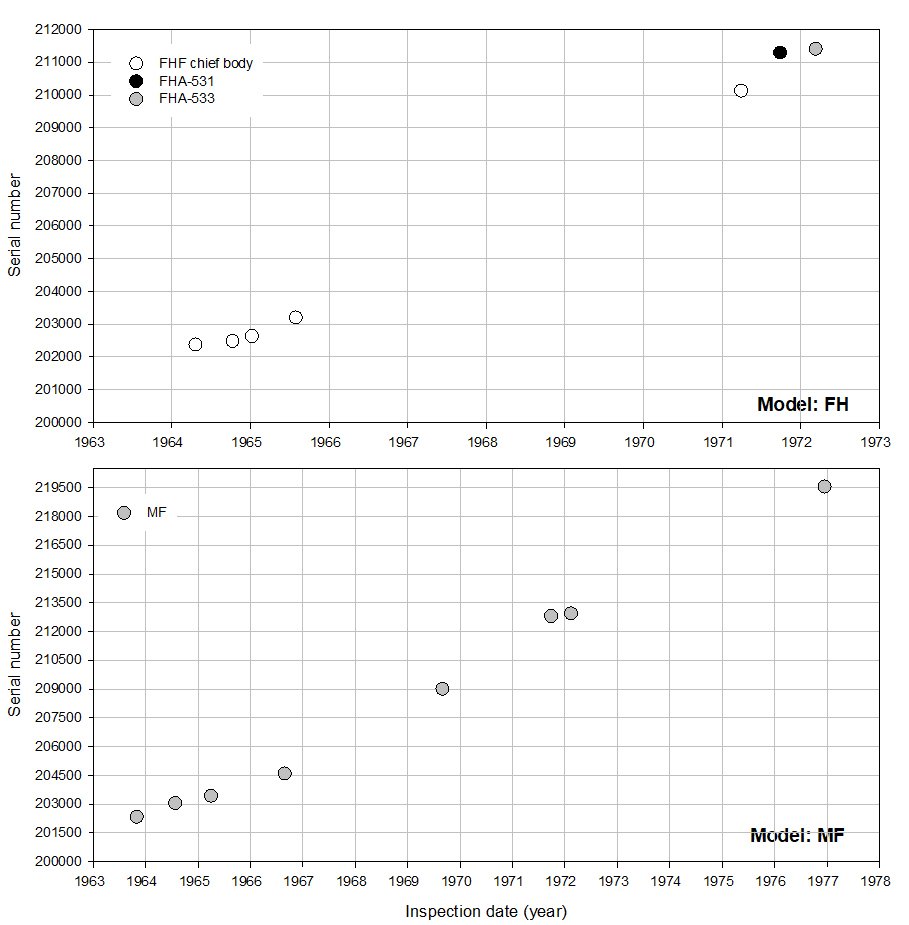 Olympus serial number timeline Models FHF & MF_100424.JPG