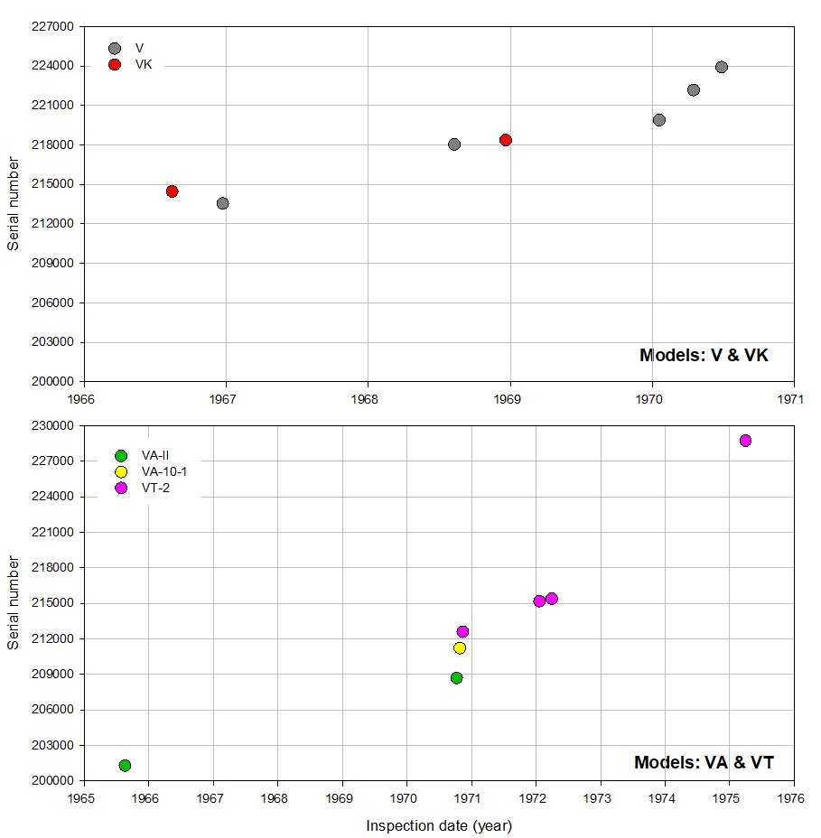 Olympus serial number timeline Models V VK & VA VT_100424.JPG