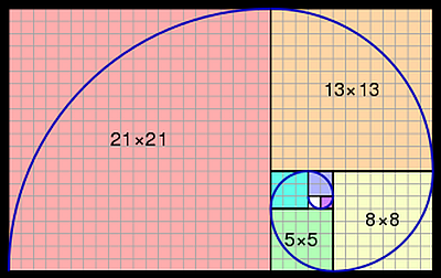 FibonacciSpiral.svg.png