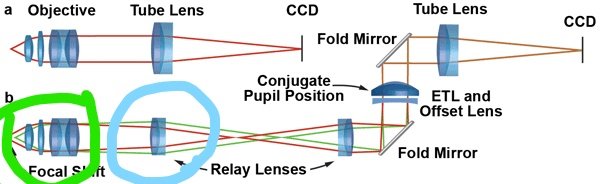 InkedLenses_Microscope_LI.jpg