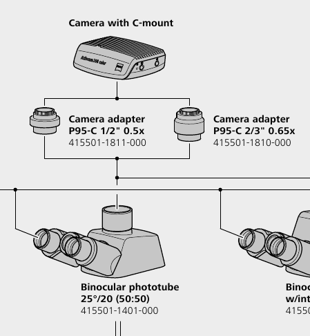 primostar3-camera.png