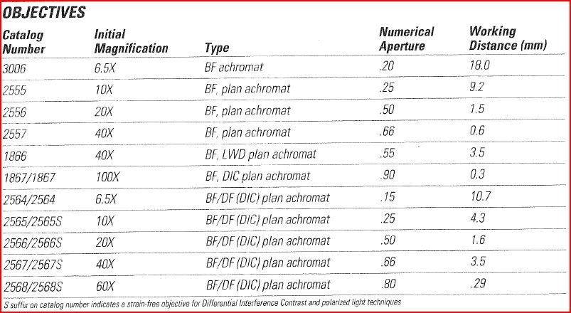 EpiStar 2560 Objectives.JPG