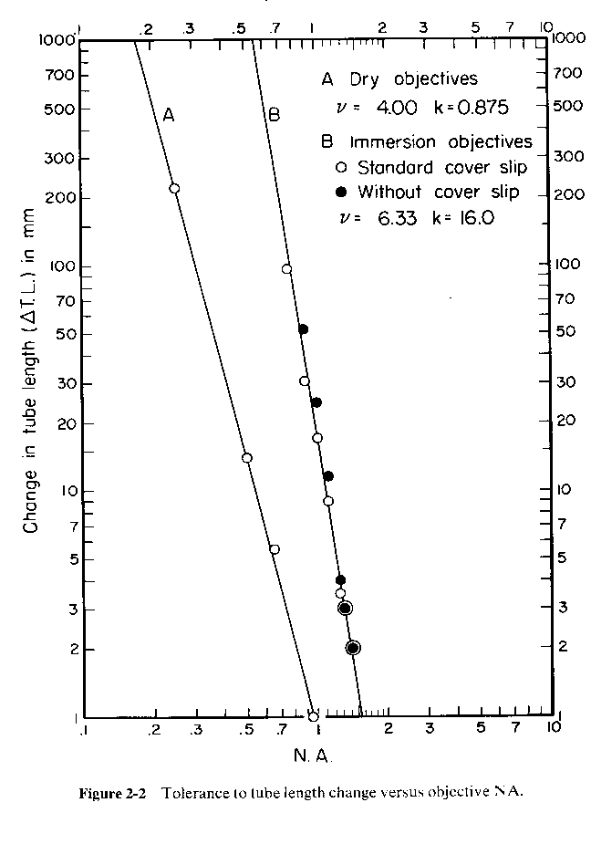 Tube-Length-na.gif