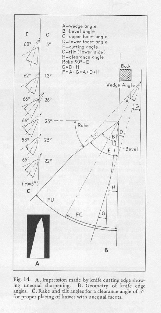 ao-microtome-angles.jpg