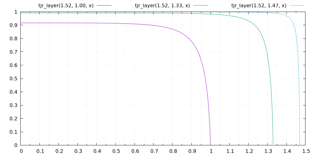 layer-transmissivity.png