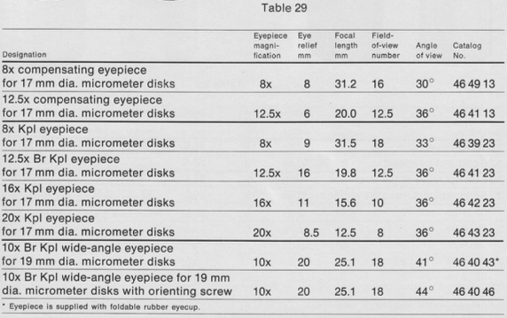 Table 29.png