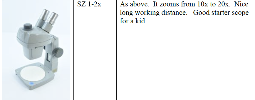 StereoZoom 1-2x