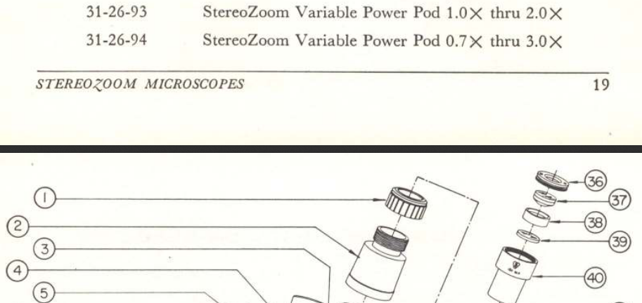 B&amp;L Fixed Power and StereoZoom Variable Power Scopes