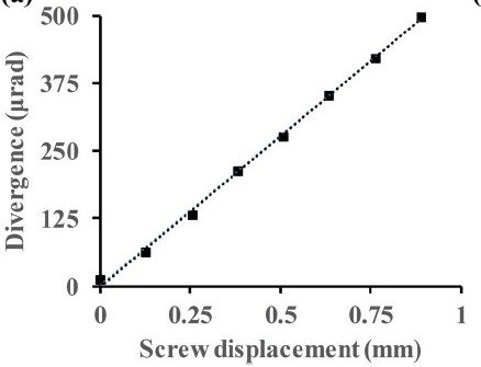 displacement_vs_divergence.jpg