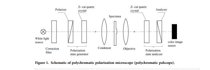 PolychromaticPolarizationSetup.JPG