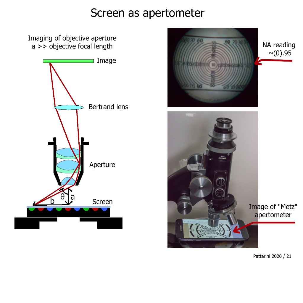 Phone screen as apertometer