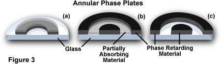 phaseplates.jpg