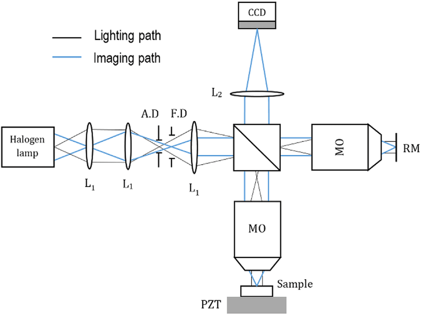 Schematic-diagram-of-the-optical-system-L1-aspheric-lenses-L2-imaging-lens-f-14-200.png