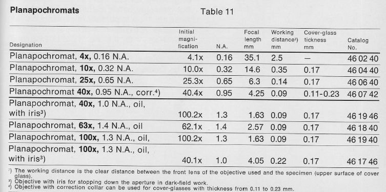 A table from the Zeiss Optical Systems catalogue, variable no. of sifnificant figures.jpg