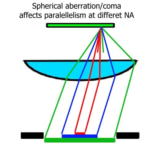 Parallelism coma NA.jpg