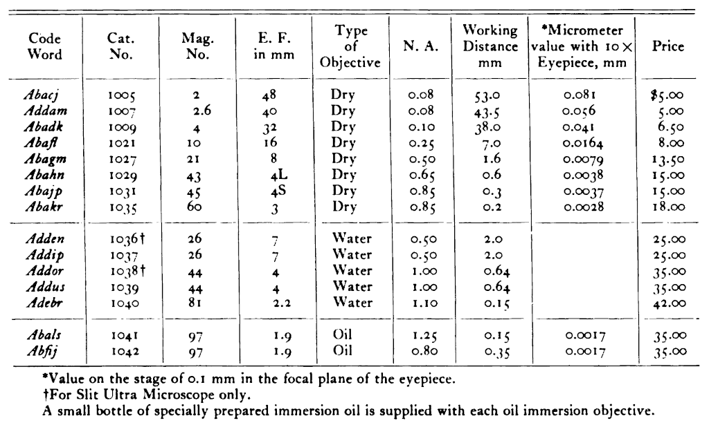 bl-1929-achromats.png