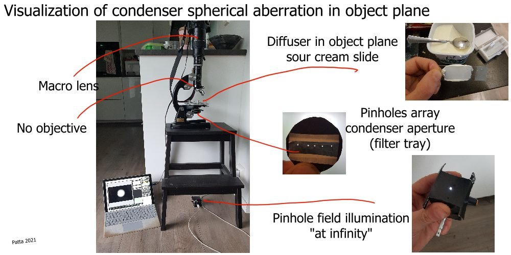 Assessment of condenser spherical aberration with sour cream