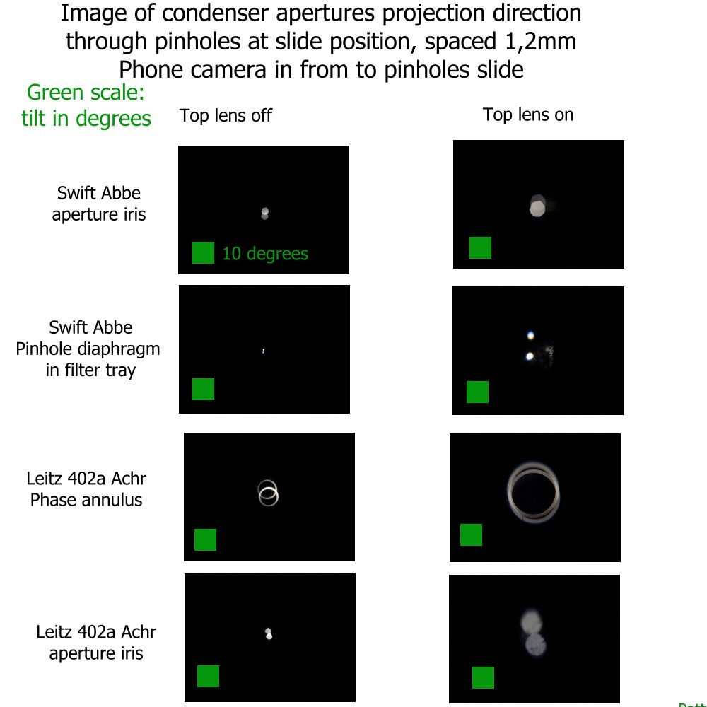 Condenser paerture visualized through 2 pinholes by phone camera