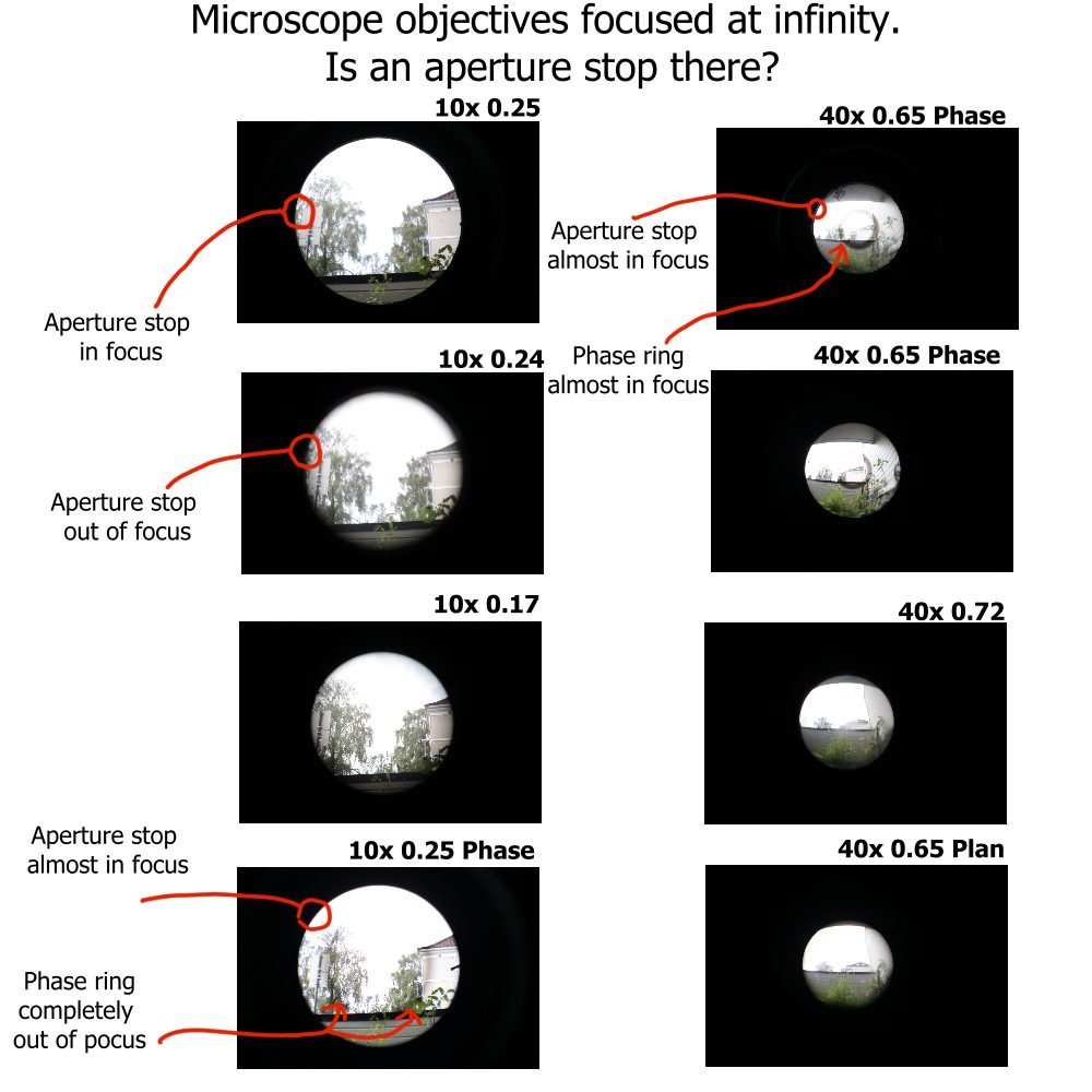 Aperture_objectives_infinity.jpg