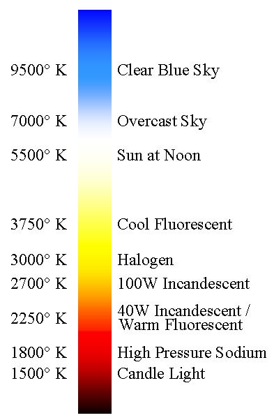 hid-bulb-colour-temperature-chart.jpg
