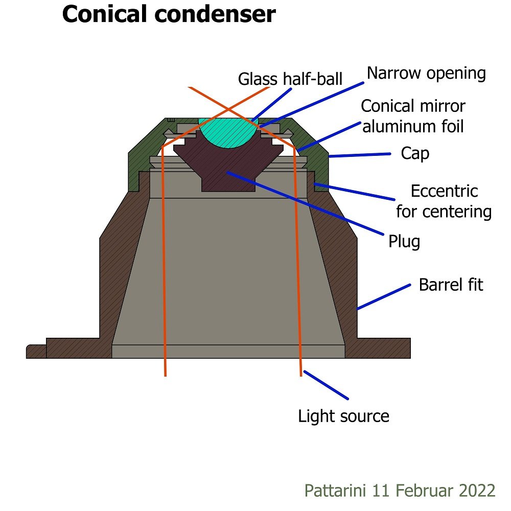 Condensatore_conico_sezione_colorata_1000px.jpg