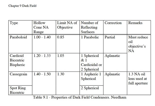 DF Table orginaly from Needham.jpg