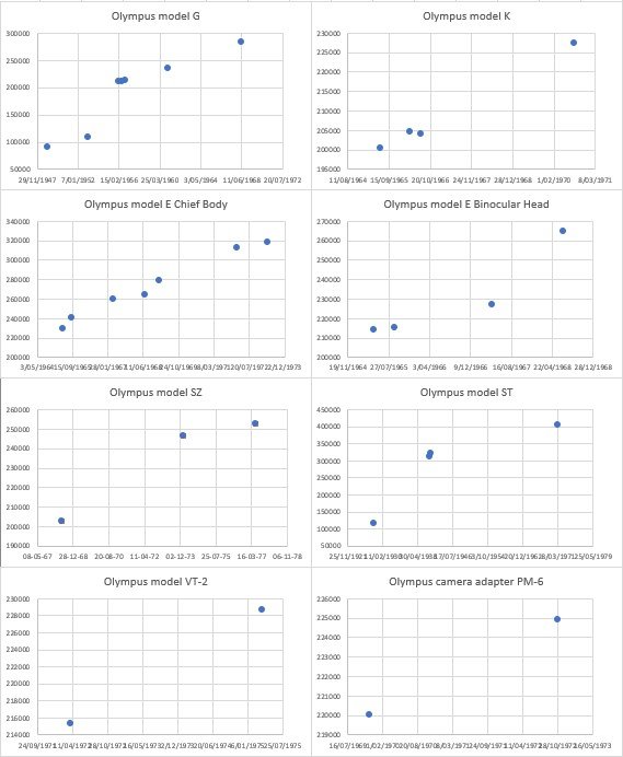 Olympus serial number timeline_230322.jpg