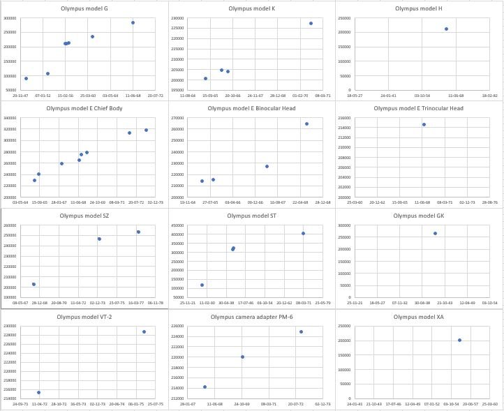 Olympus serial number timeline_300322.jpg