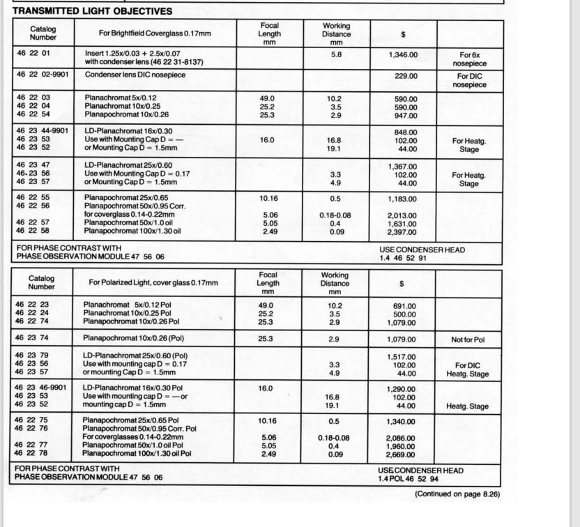 TransmittedLightObjectiveModelNumbers.JPG