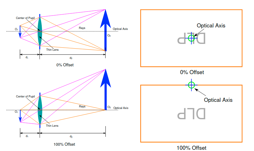 Projction optics.png