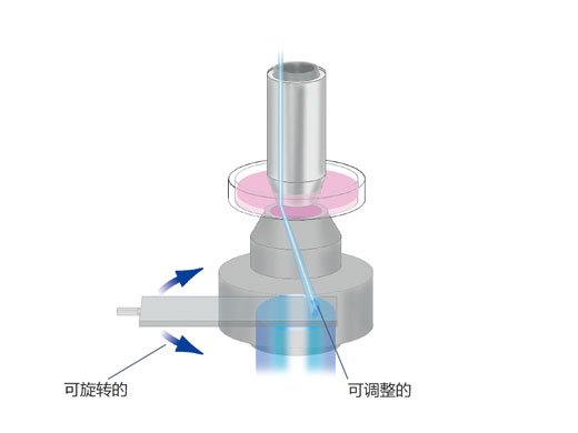 product_bx61wi_bx51wi_overview_07_zh.jpg